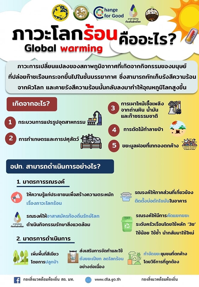 # ข่าวประชาสัมพันธ์ "ภาวะโลกร้อน" : งานสาธารณสุขและสิ่งแวดล้อม สำนักปลัดเทศบาล เทศบาลตำบลวังใหม่ 🥰🥰
.
#ท้องถิ่นรักษ์สิ่งแวดล้อม 
#ท้องถิ่นช่วยลดโลกร้อน