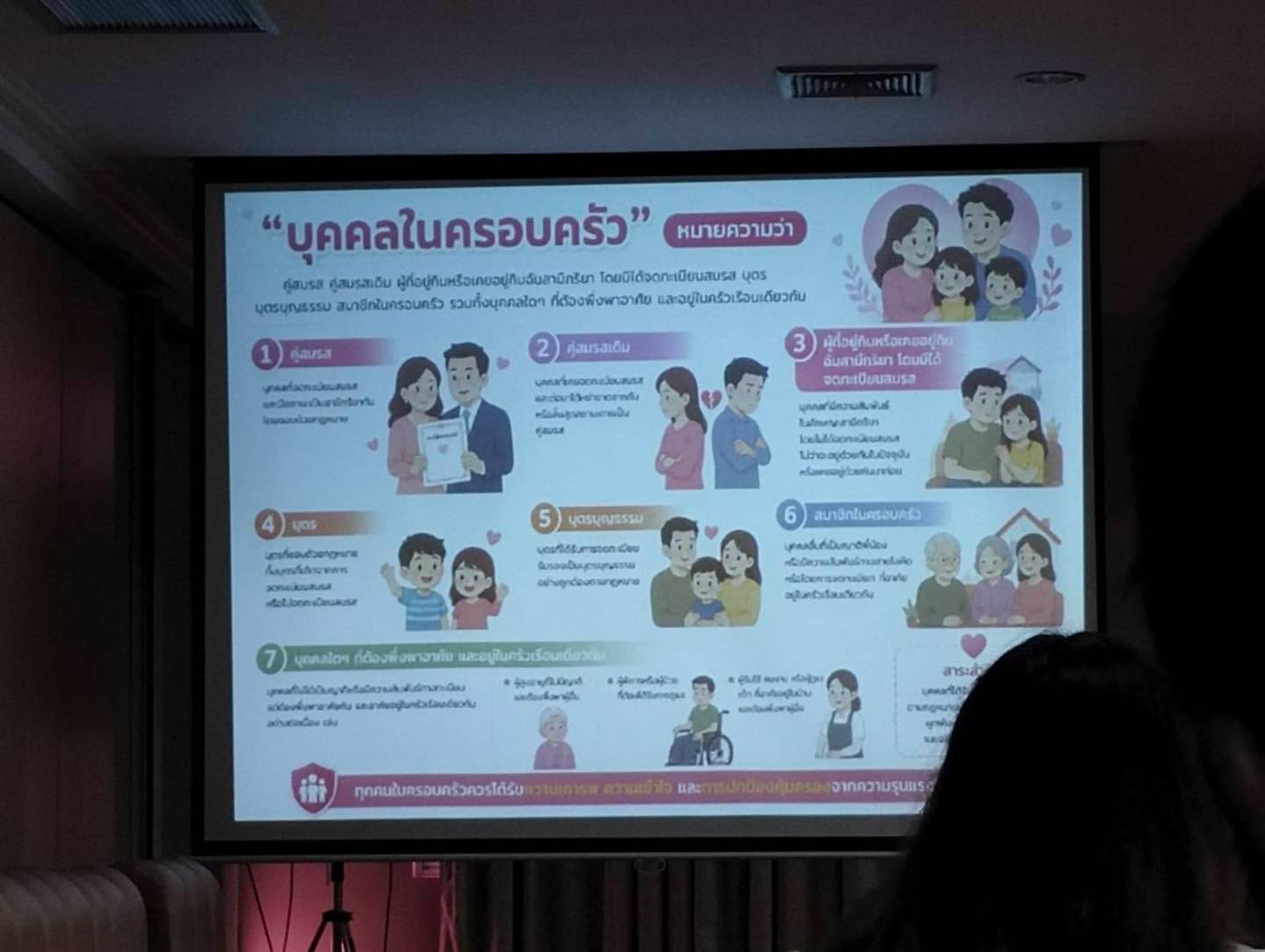 วันนี้ 3 กันยายน 2569 เวลา  08.30 น.นางสาว กรกมล คชสิน ผู้ช่วยนักพัฒนาชุมชนเทศบาลตำบลวังใหม่